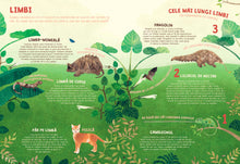 Cartea recordurilor din lumea animalelor